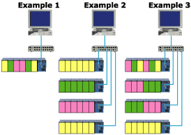 Examples of setting measurement intervals