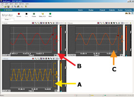 Monitor window using the PC software developed by Yokogawa